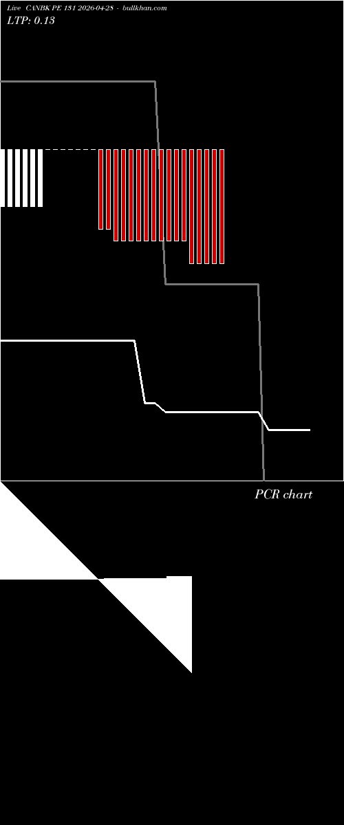  option chart CANBK PE 131 2026-04-28 