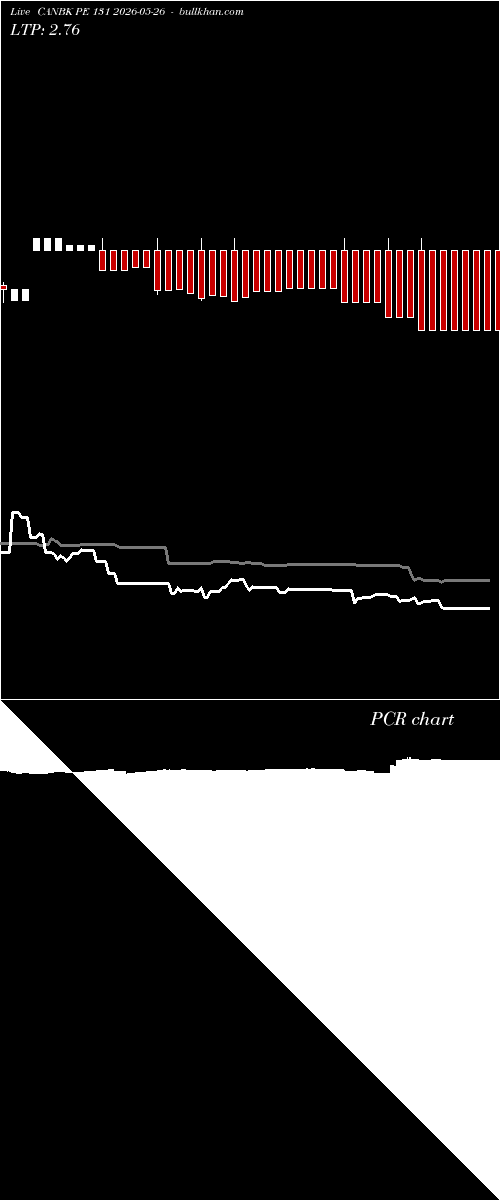  option chart CANBK PE 131 2026-05-26 