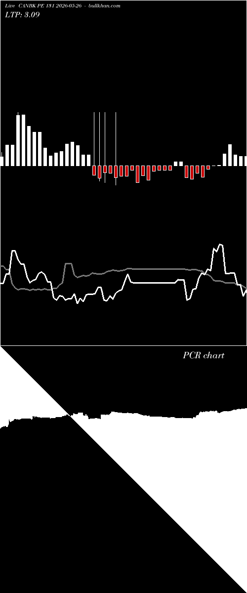 option chart CANBK PE 131 2026-05-26 