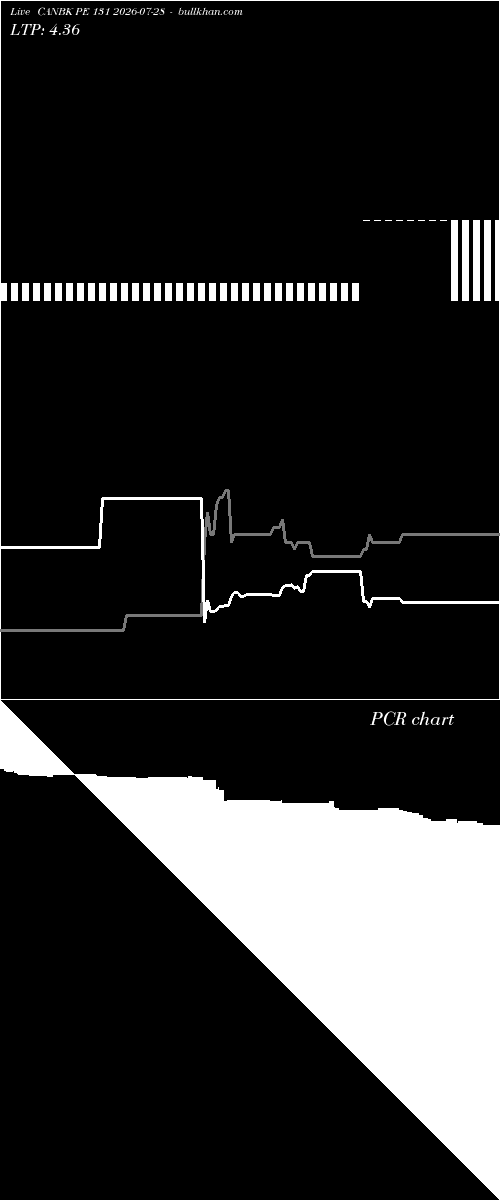  option chart CANBK PE 131 2026-07-28 