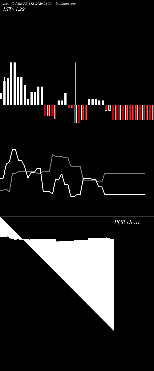  option chart CANBK PE 132 2026-03-30 