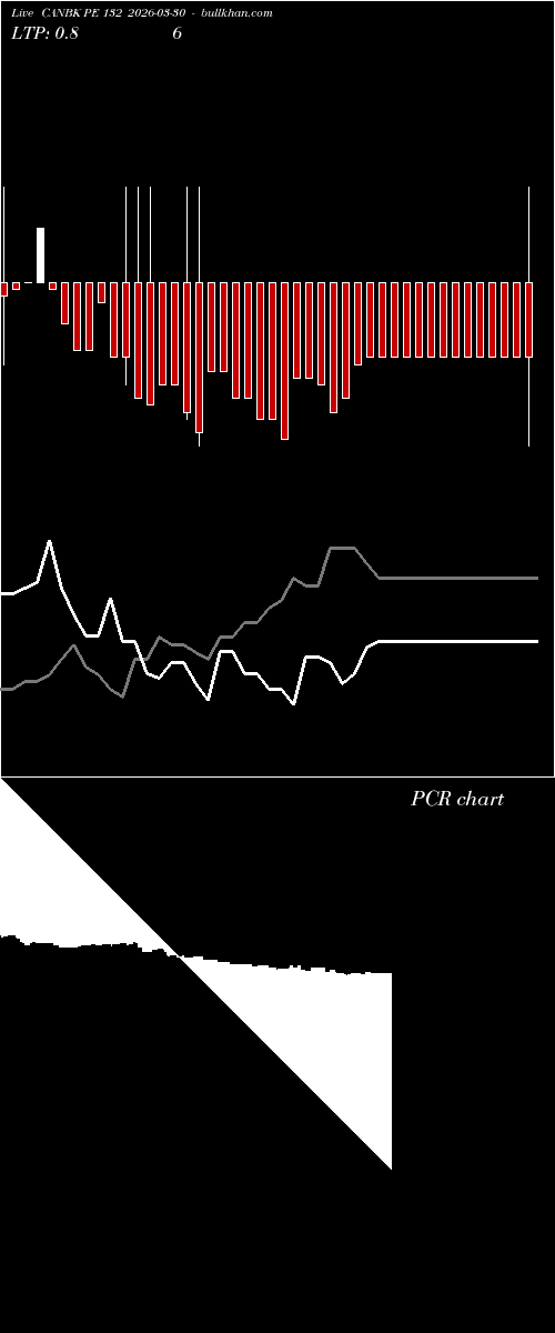  option chart CANBK PE 132 2026-03-30 