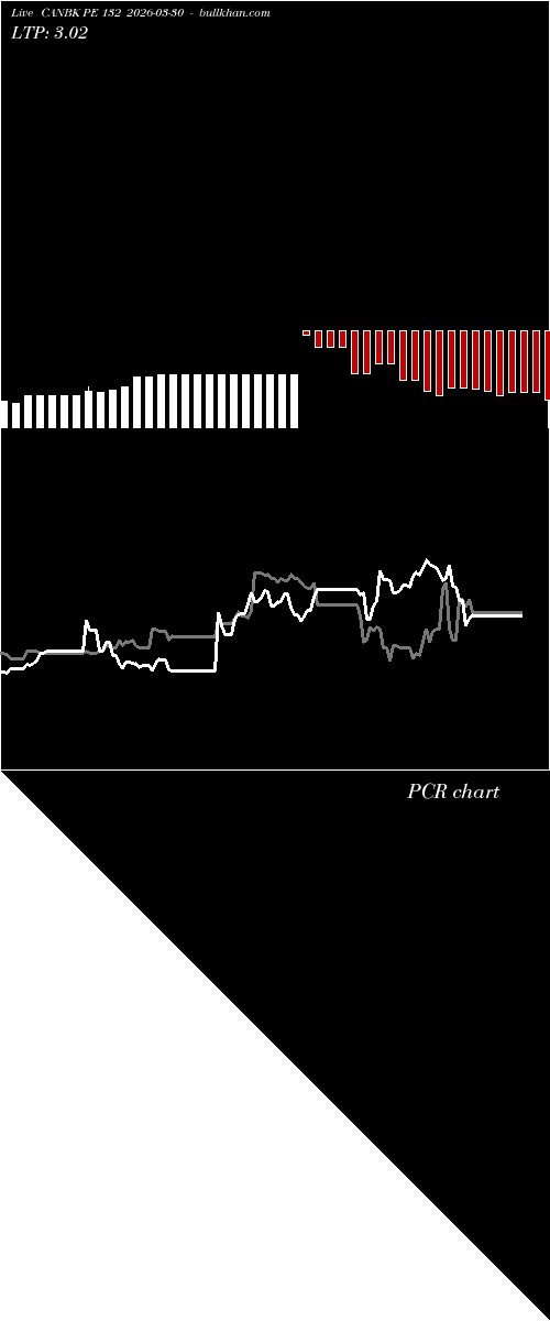  option chart CANBK PE 132 2026-03-30 