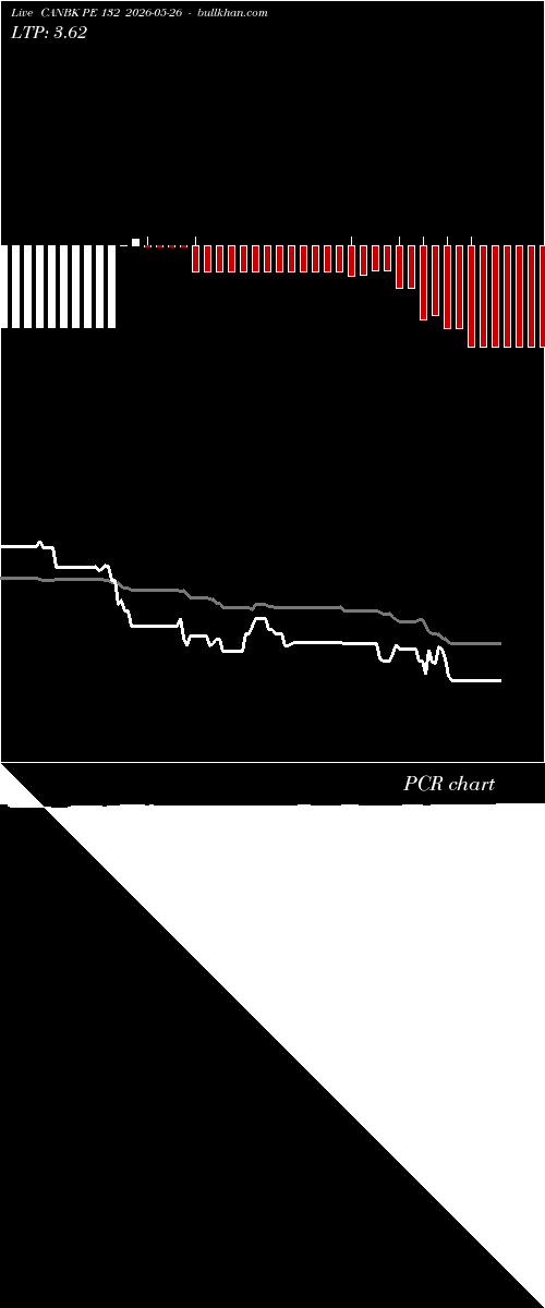  option chart CANBK PE 132 2026-05-26 