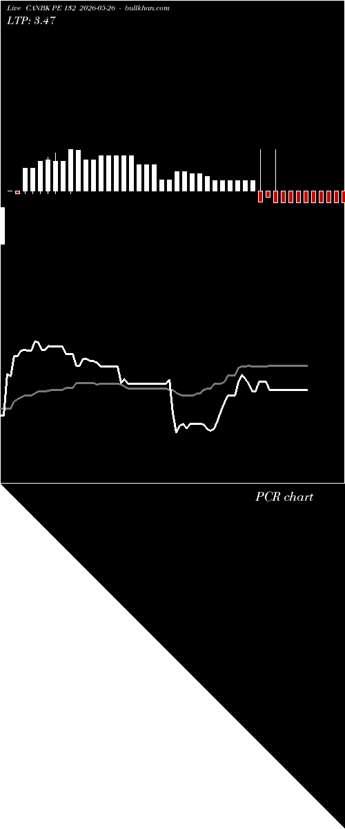  option chart CANBK PE 132 2026-05-26 