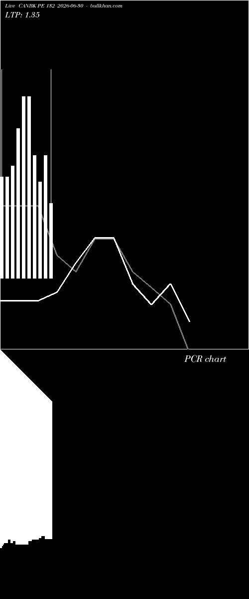  option chart CANBK PE 132 2026-06-30 