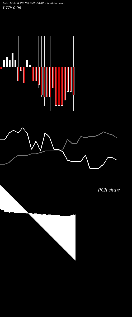  option chart CANBK PE 133 2026-03-30 
