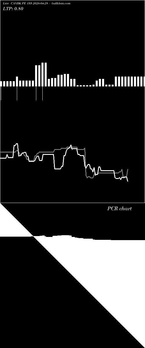  option chart CANBK PE 133 2026-04-28 