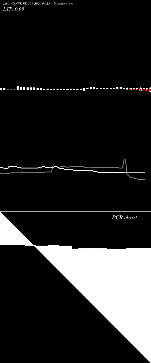  option chart CANBK PE 133 2026-04-28 