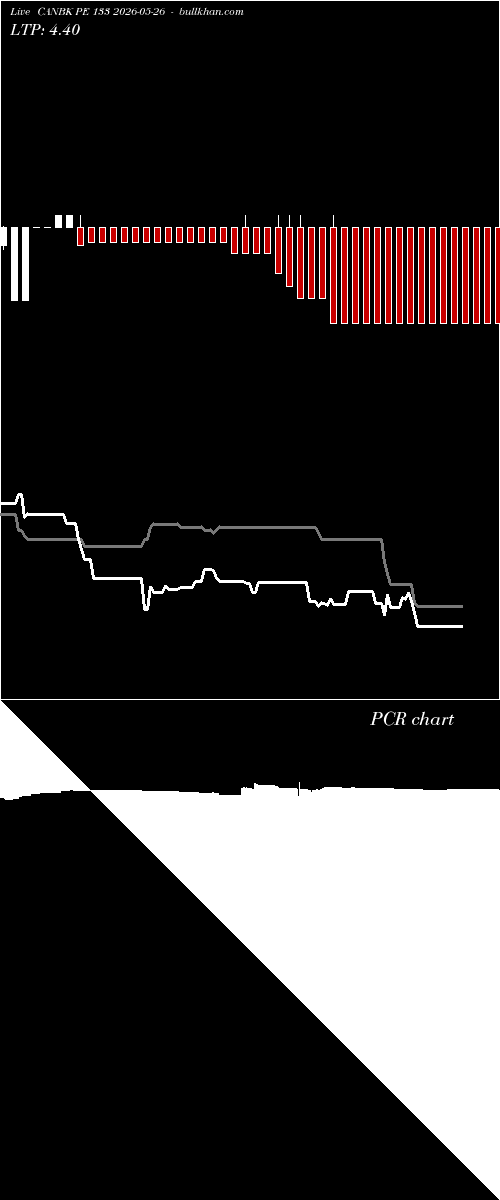  option chart CANBK PE 133 2026-05-26 