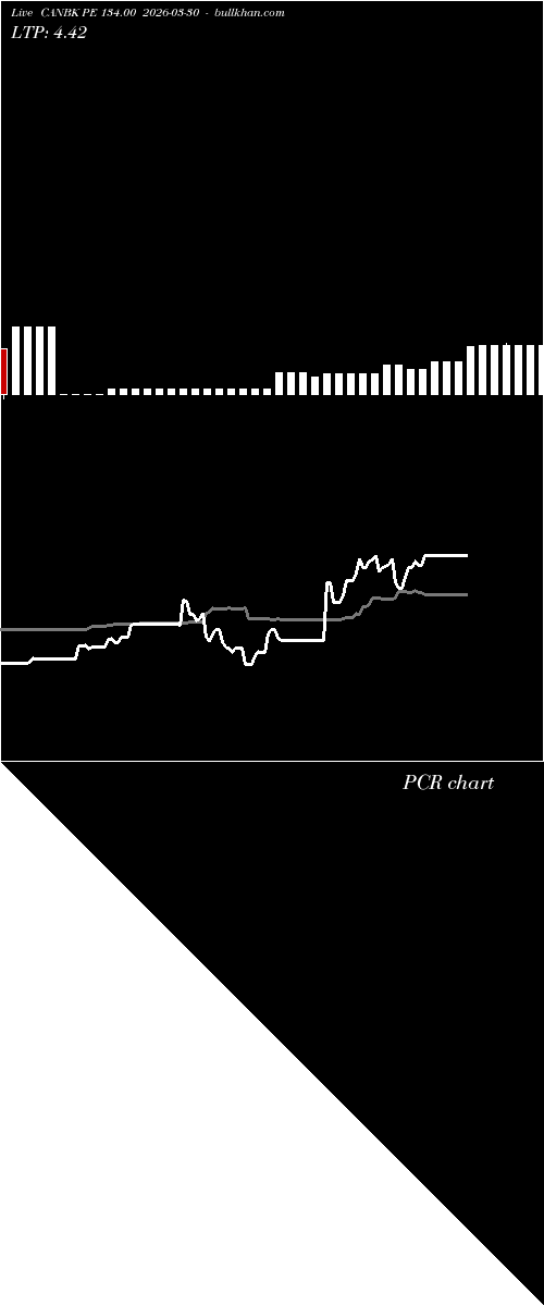  option chart CANBK PE 134.00 2026-03-30 