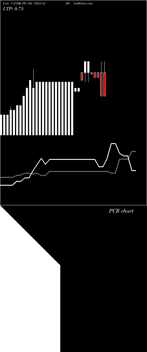  option chart CANBK PE 134 2025-12-30 