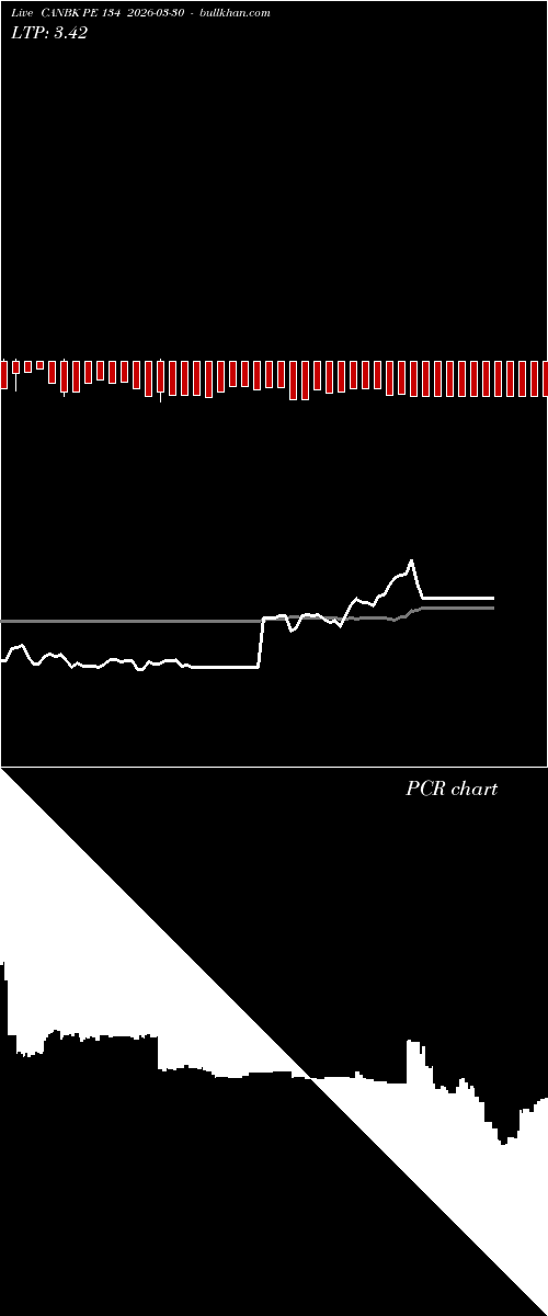  option chart CANBK PE 134 2026-03-30 