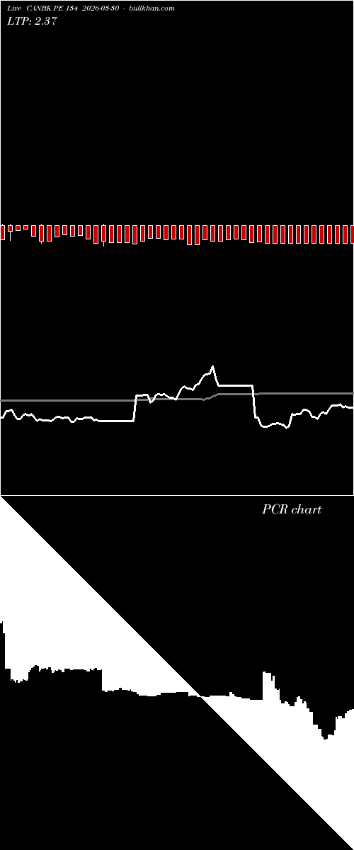  option chart CANBK PE 134 2026-03-30 
