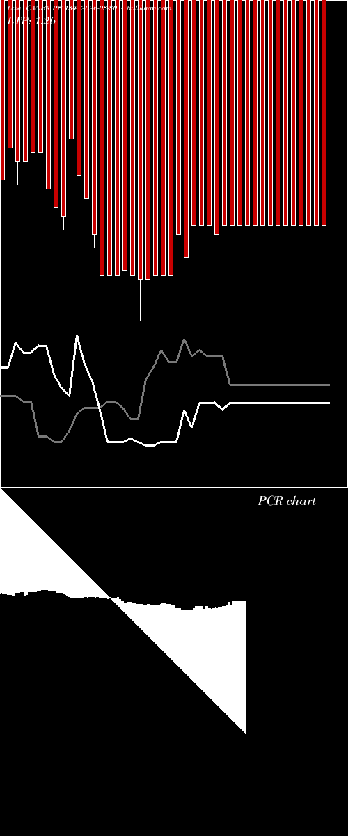  option chart CANBK PE 134 2026-03-30 