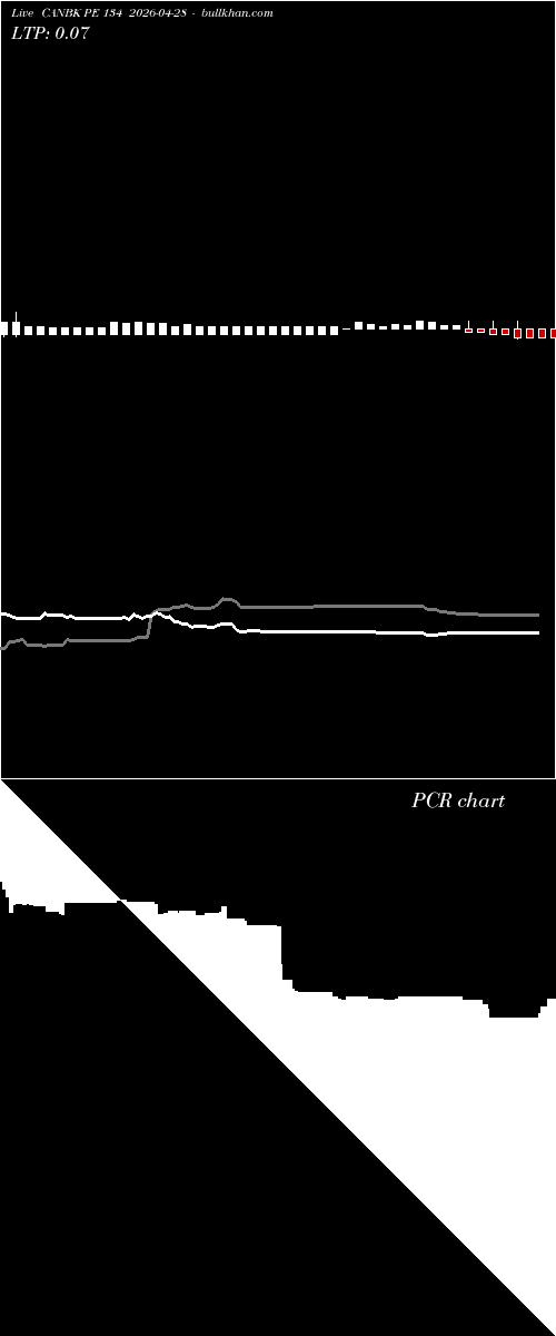  option chart CANBK PE 134 2026-04-28 
