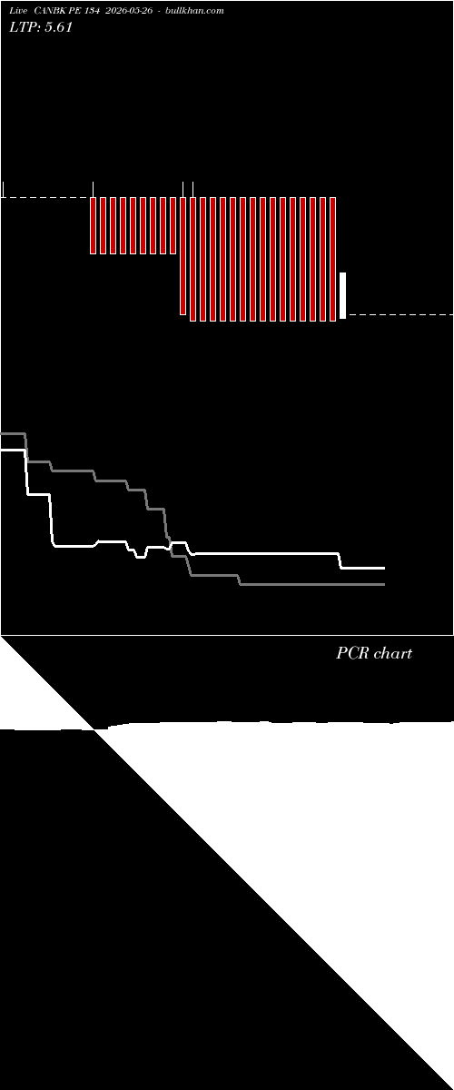  option chart CANBK PE 134 2026-05-26 