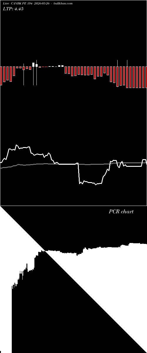 option chart CANBK PE 134 2026-05-26 