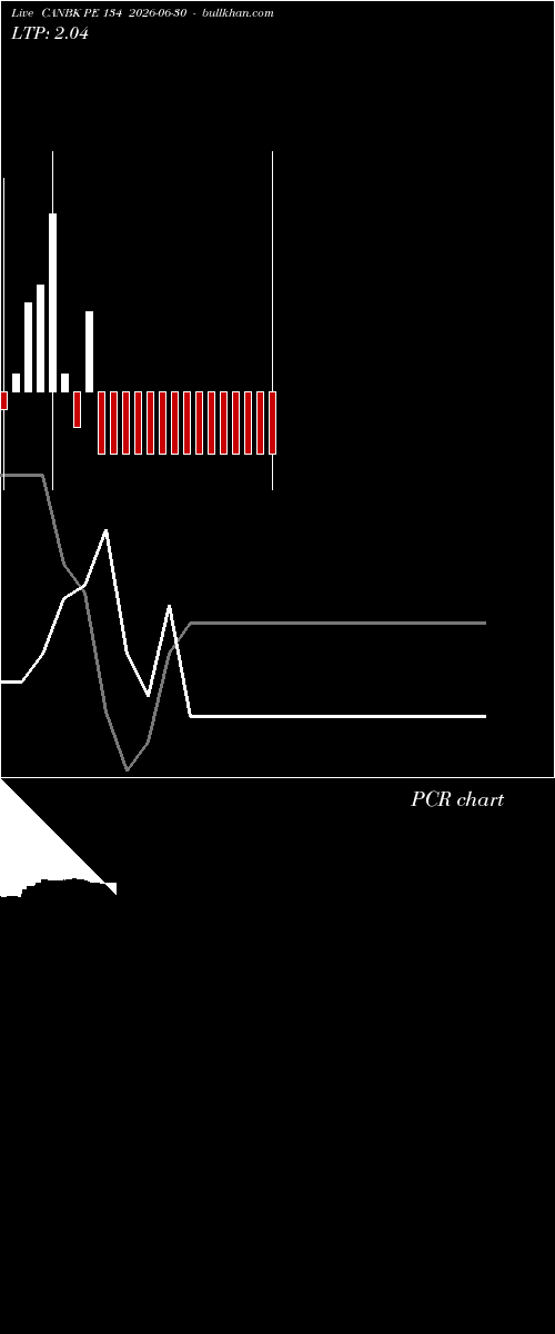  option chart CANBK PE 134 2026-06-30 