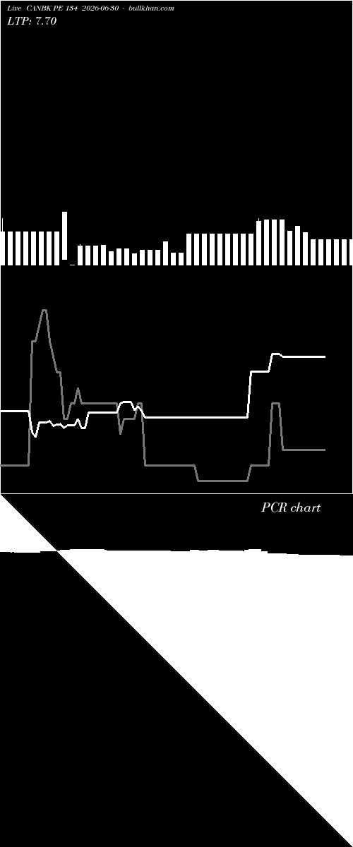  option chart CANBK PE 134 2026-06-30 