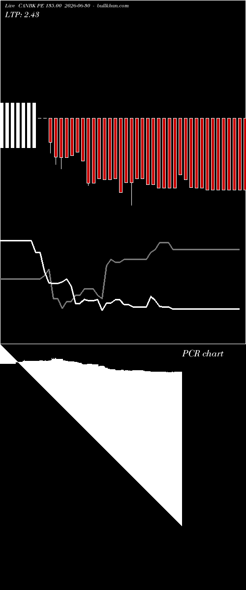  option chart CANBK PE 135.00 2026-06-30 