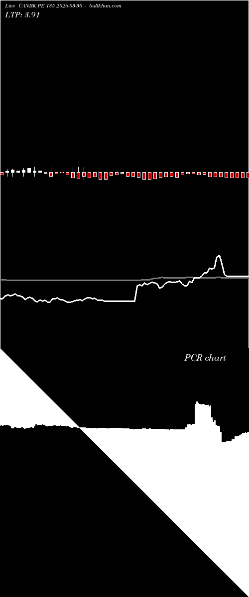  option chart CANBK PE 135 2026-03-30 