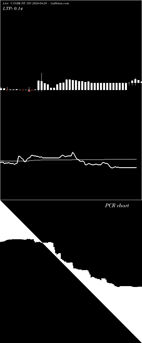  option chart CANBK PE 135 2026-04-28 