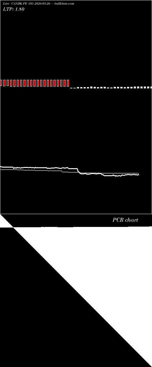  option chart CANBK PE 135 2026-05-26 
