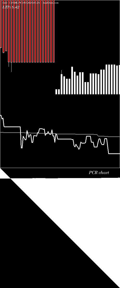  option chart CANBK PE 135 2026-05-26 