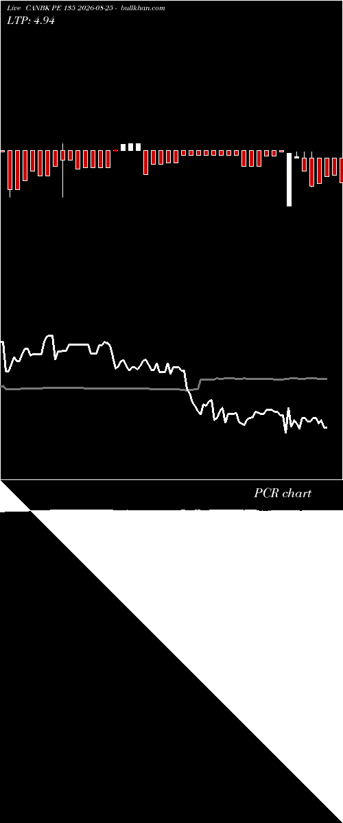  option chart CANBK PE 135 2026-08-25 