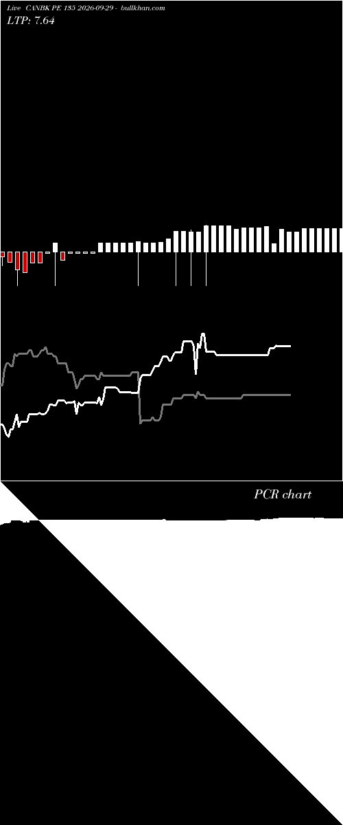  option chart CANBK PE 135 2026-09-29 