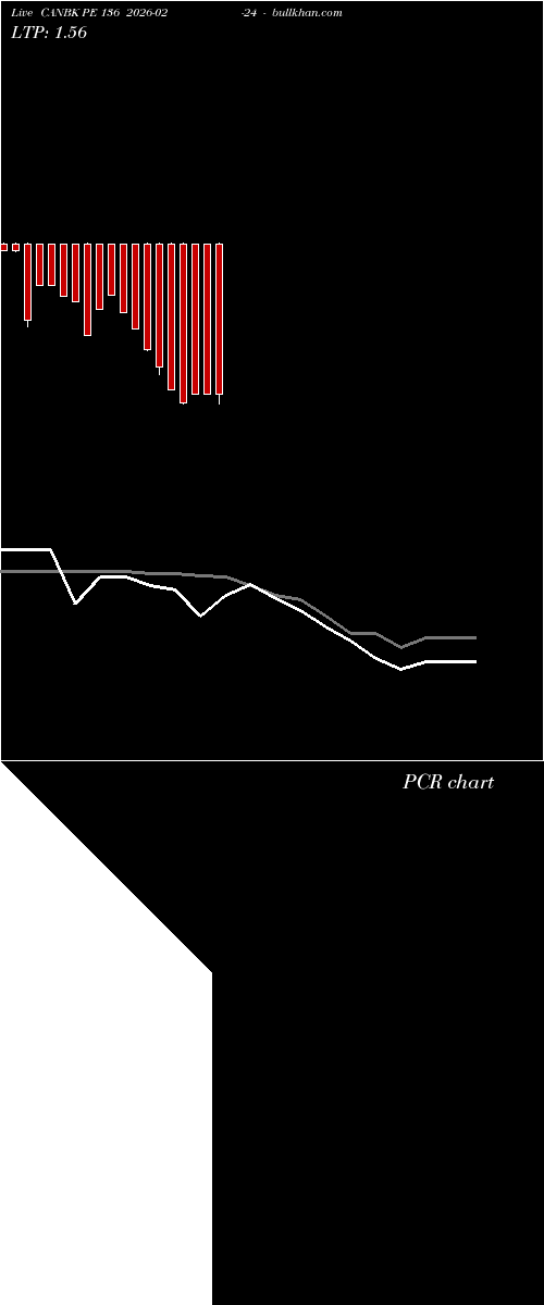  option chart CANBK PE 136 2026-02-24 
