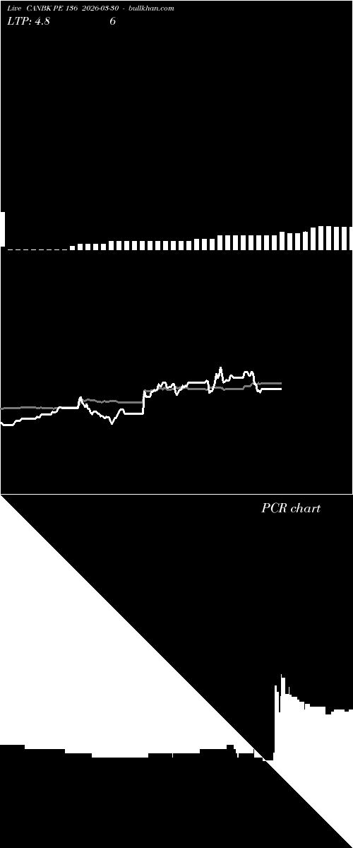  option chart CANBK PE 136 2026-03-30 