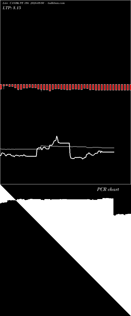  option chart CANBK PE 136 2026-03-30 
