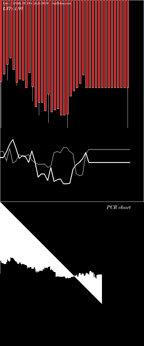  option chart CANBK PE 136 2026-03-30 
