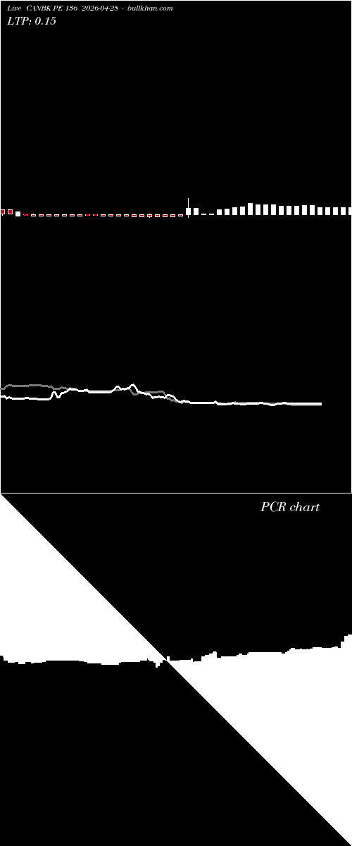  option chart CANBK PE 136 2026-04-28 