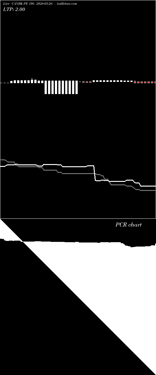 option chart CANBK PE 136 2026-05-26 