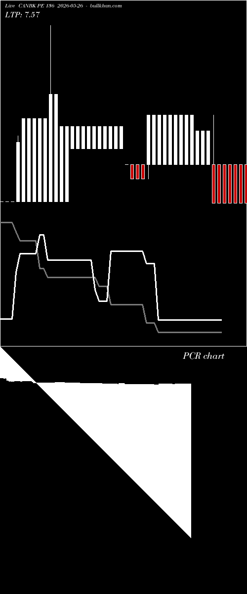  option chart CANBK PE 136 2026-05-26 