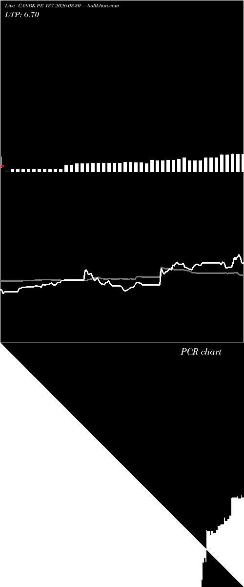  option chart CANBK PE 137 2026-03-30 
