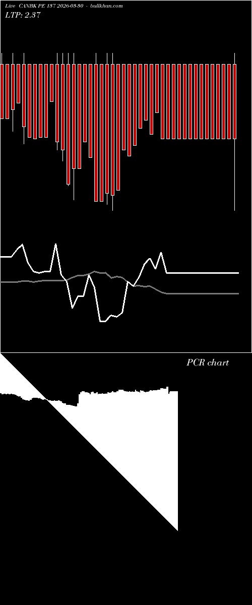  option chart CANBK PE 137 2026-03-30 