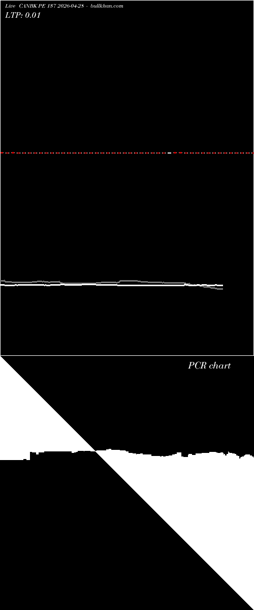  option chart CANBK PE 137 2026-04-28 