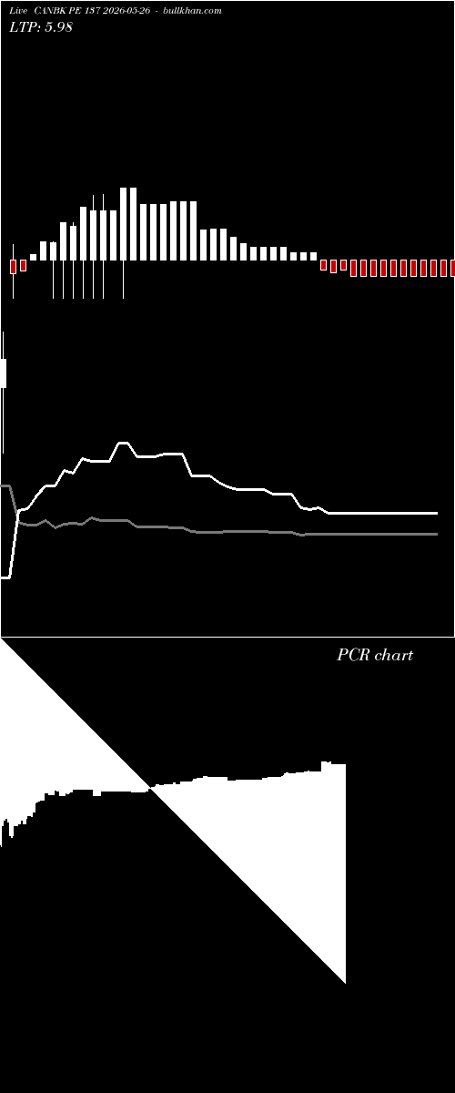  option chart CANBK PE 137 2026-05-26 