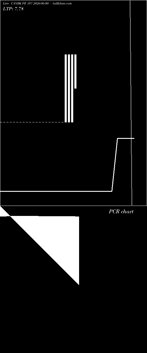  option chart CANBK PE 137 2026-06-30 