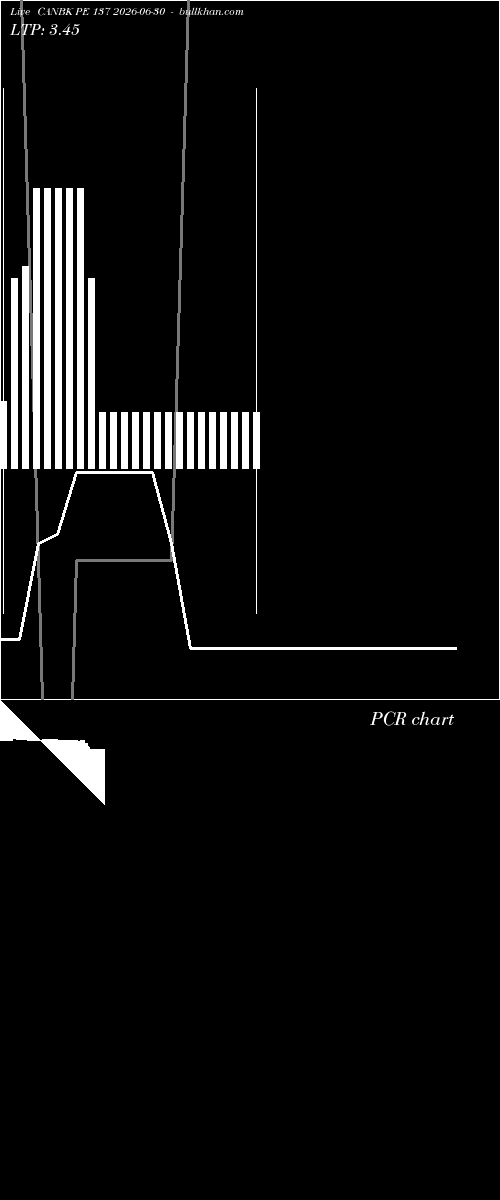  option chart CANBK PE 137 2026-06-30 