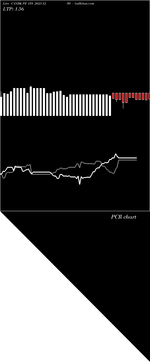  option chart CANBK PE 138 2025-12-30 