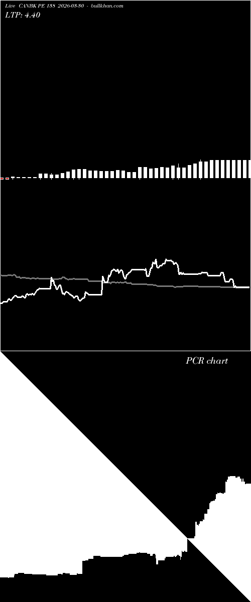  option chart CANBK PE 138 2026-03-30 