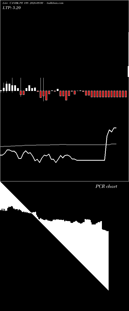  option chart CANBK PE 138 2026-03-30 