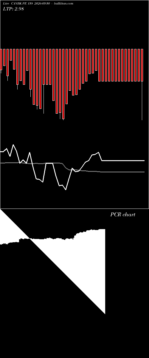  option chart CANBK PE 138 2026-03-30 