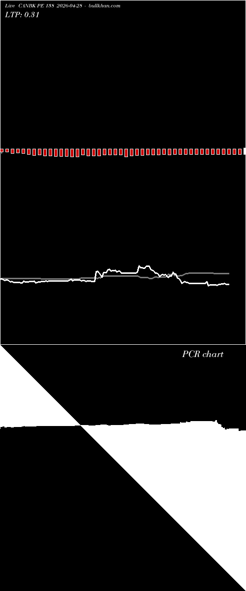  option chart CANBK PE 138 2026-04-28 
