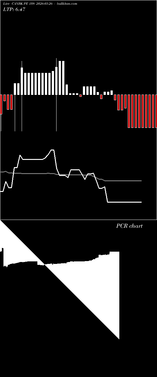  option chart CANBK PE 138 2026-05-26 